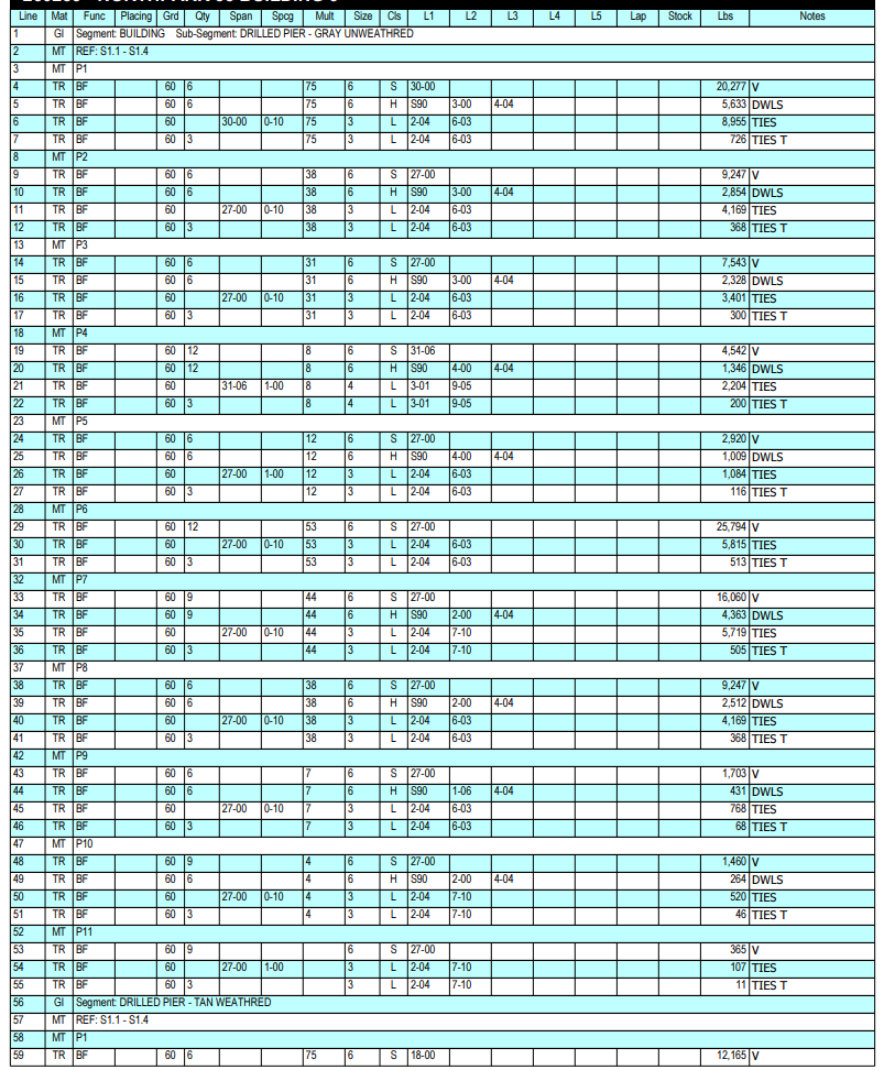 Rebar estimate summary report with tonnage totals by structural element