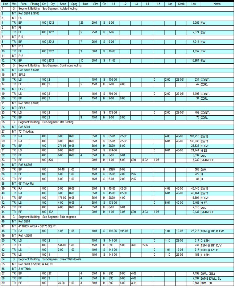 Rebar quantity takeoff spreadsheet with columns for bar size, quantity, unit weight and total weight